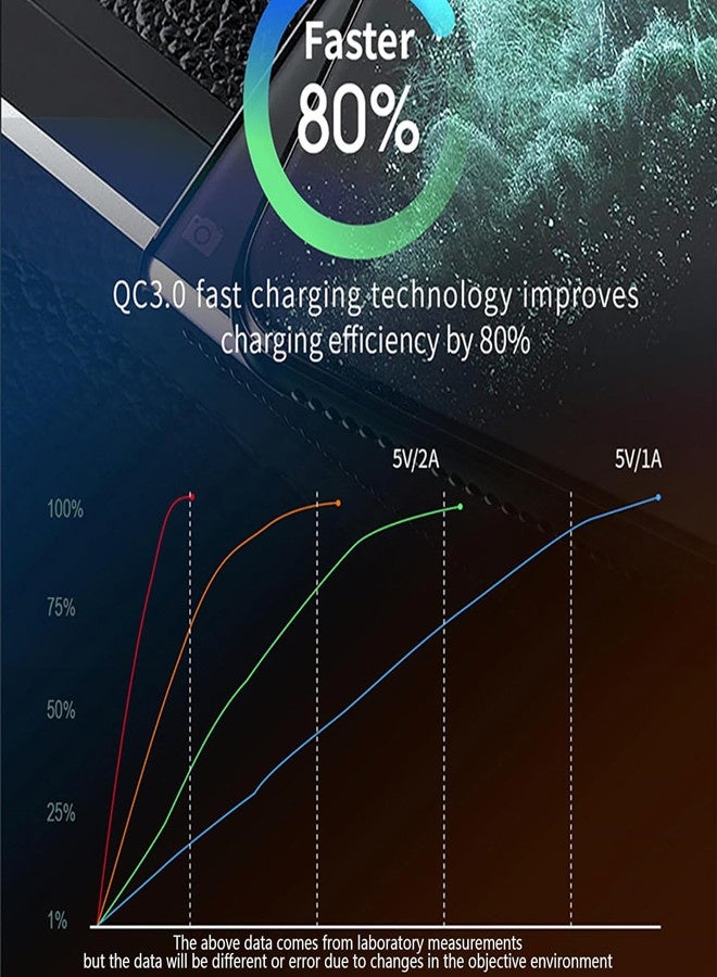 أوساويك جهاز إرسال FM بلوتوث، 22.5W PD شاحن سريع USB C مهايئ سيارة، جهاز إرسال راديو راديو راديو راديو AUX FM، اتصال حر اليدين، جهاز استقبال الصوت للسيارة - Image 5